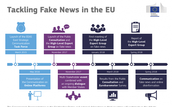 Tackling fake news in the EU